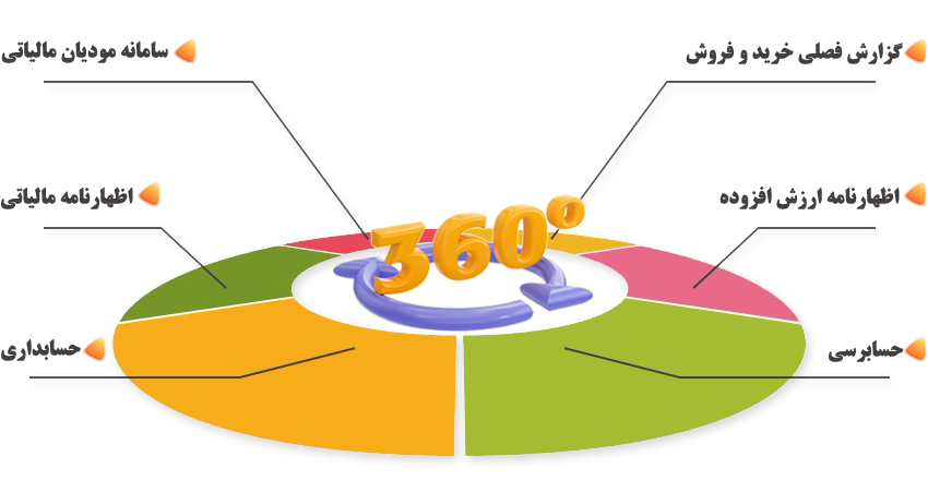 hesab360-Services خدمات حساب 360